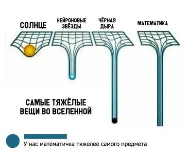 Тяжелый предмет