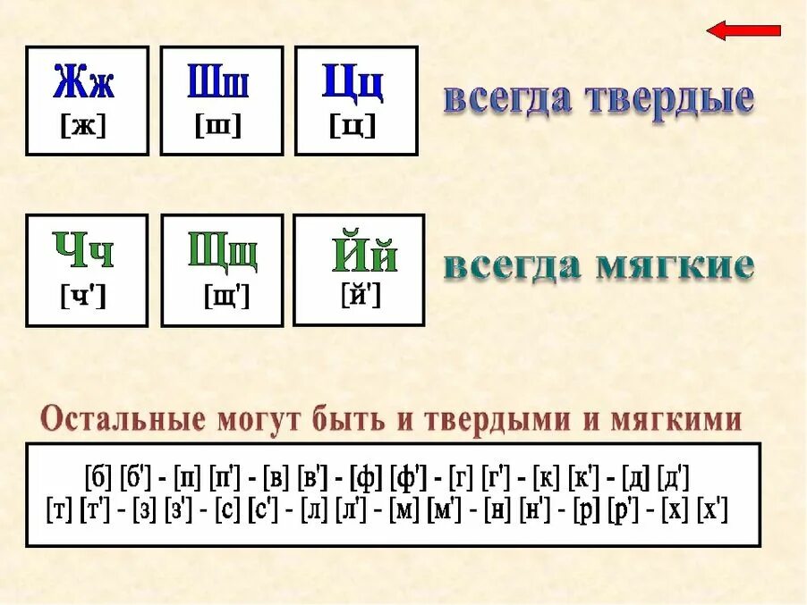 Правила русского языка 2 класс школа россии. Правила по русскому языку 1 класс. Правила по русскому языку 2 класс. Правила русского языка 1 класс. Правило по русскому языку 2 класс.