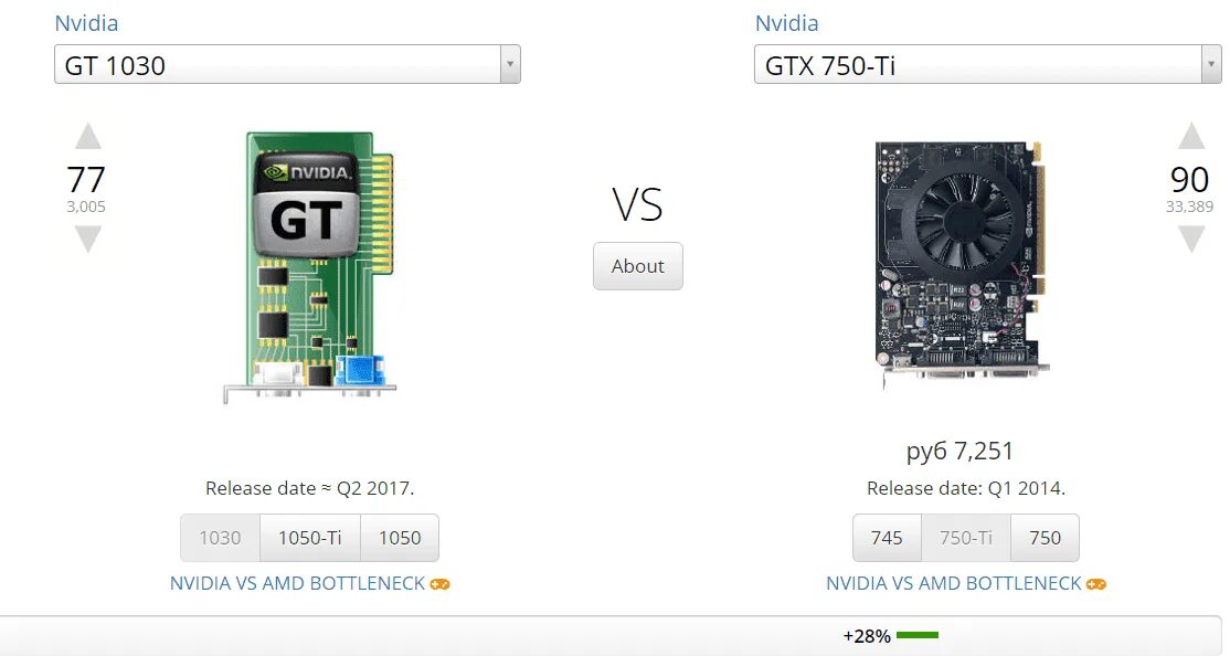 Видеокарта GTX 1030 ti. Gt 1030 и GTX 1050. Gt 1030 vs 750. GTX 1030 2gb сокет.