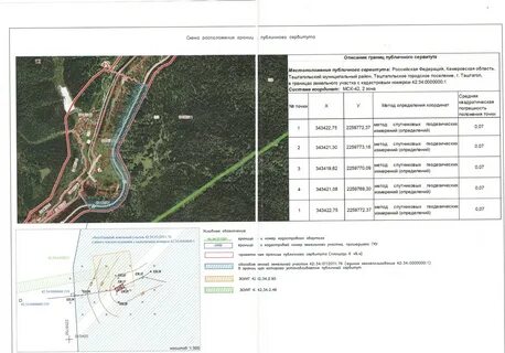 Отчет об оценке публичного сервитута