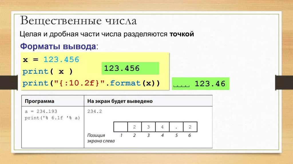 Вещественные цифры. Вещественные числа в питоне. Вещественгоечисло питон. Целая часть числа в питоне. Вывод вещественных чисел в питоне.