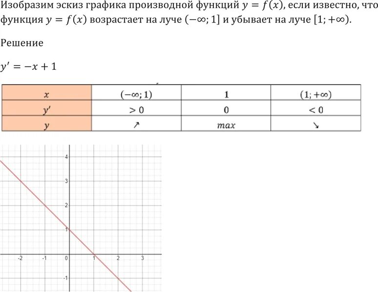 Изобразите эскиз графика функции у х 7. Изобразите эскиз графика функции. эскиз графика функции y x -6. изобразить эскиз графика функции y x -6. изобразить эскиз графика функции y x7.