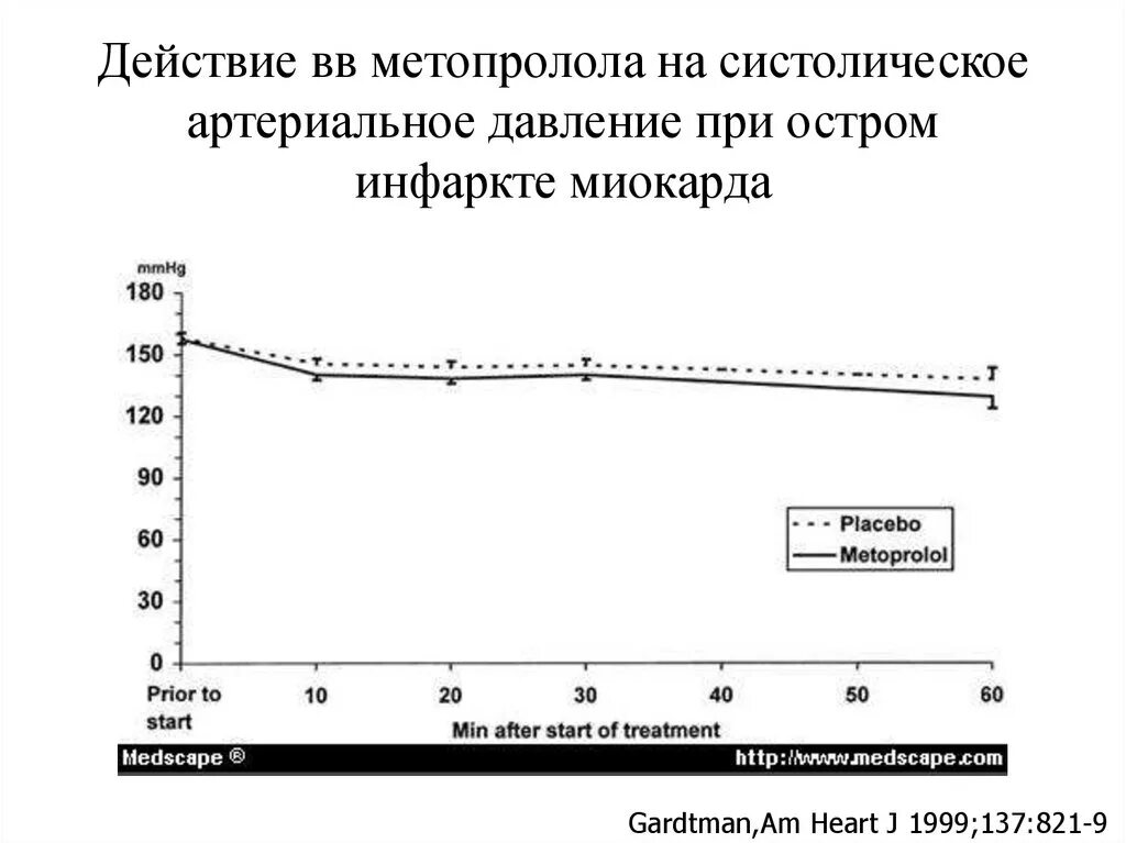 При инфаркте бывает давление. Какое давление при инфаркте. какое давление при инфаркте у женщин 45 лет. какое давление при инфаркте у женщин 40. какое давление при инфаркте у мужчин до 30.