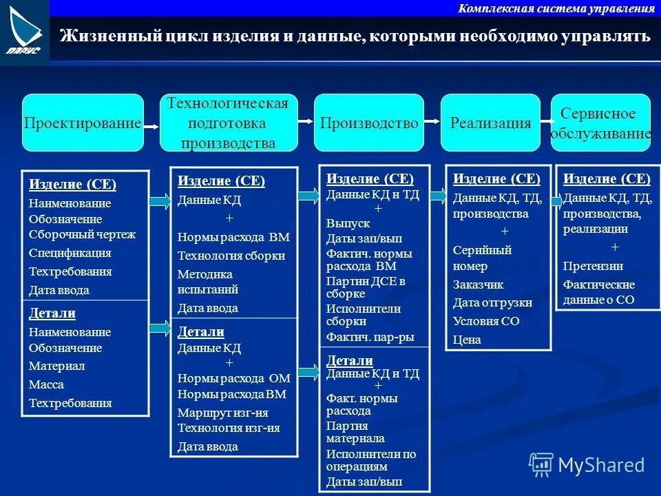 Необходимая информация в управлении. Необходимая информация в управлении. Управление информацией. Роль человека в группе определяется его личными качествами. Управление данными процесс.