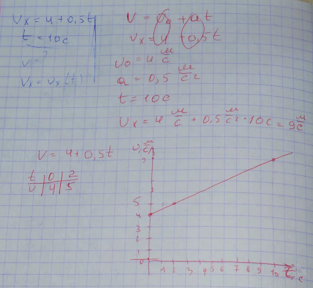 Скорость тела изменялась по закону. Проекция скорости си. Проекция скорости изменяется. Скорость автомобиля изменяется по закону. Проекция скорости тела изменяется по закону.