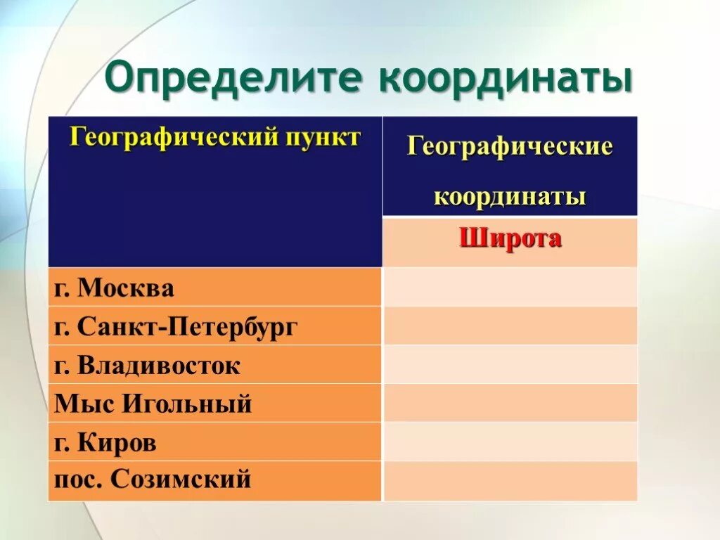 Географические координаты. Географические координаты Москвы. Определить координаты Москвы. Географические координаты моксыф. Географические координаты владивостока широта