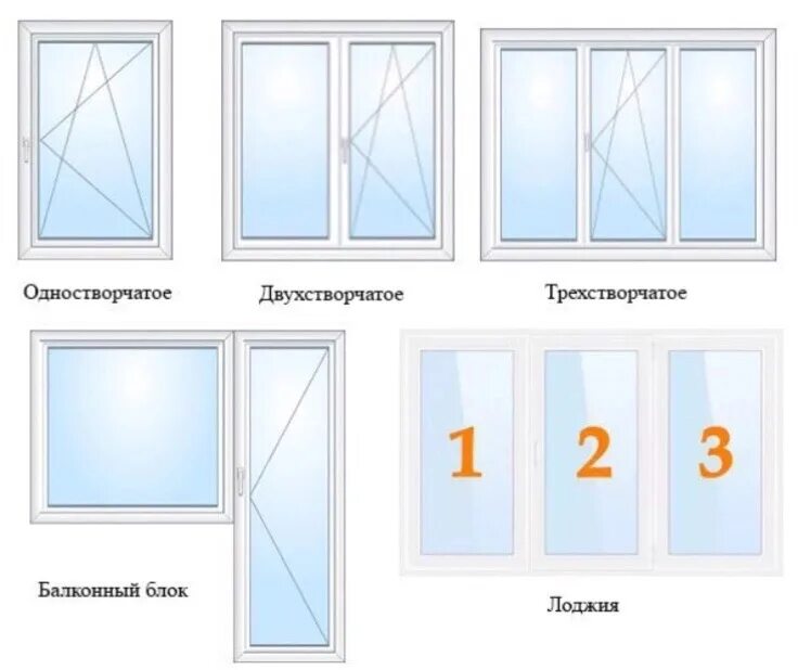 Сколько стоит помыть одно окно в квартире. Расценки на мытье окон. Расценки на мытье окон в квартире. Сколько стоит вымыть 1 окно в квартире. Сколько стоит мытье окон в квартире.