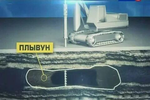 Плывун грунт