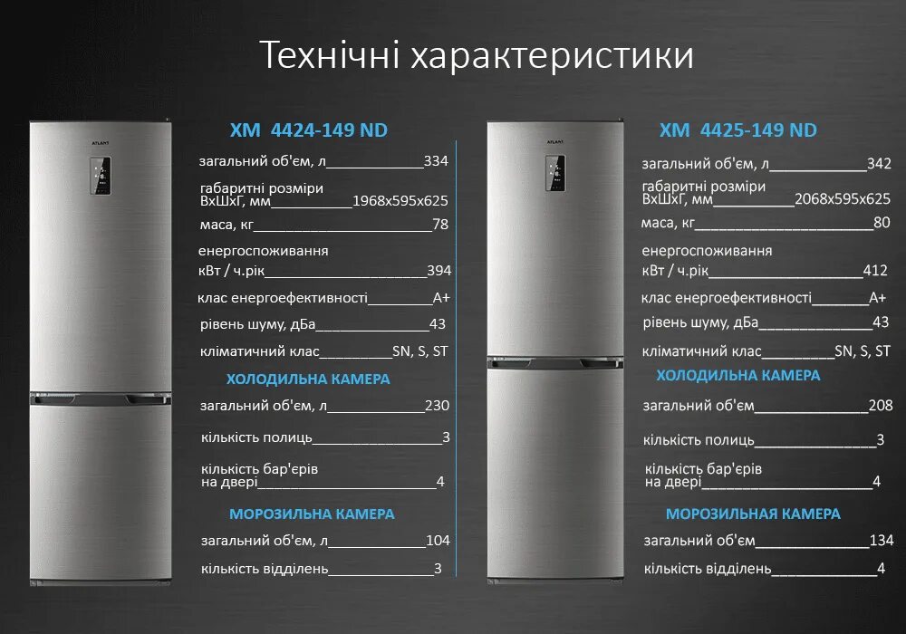 Чем отличается холодильник. Холодильник Атлант двухкамерный характеристики мощность. Холодильник Атлант двухкамерный технические характеристики. Холодильник самсунг Фрост двухкамерный Потребляемая мощность. Холодильник Атлант 40 13 технические характеристики.