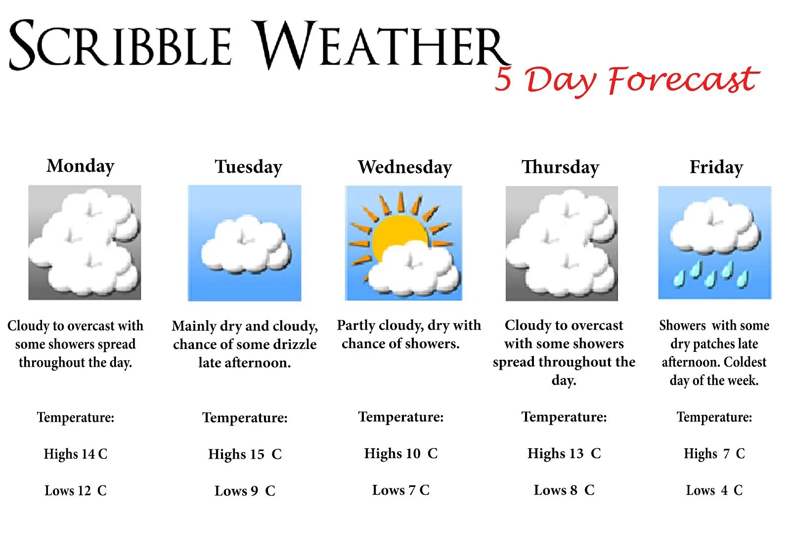 Weather Forecast. Погода на английском. Weather на английском. Проект по английскому языку погода. Depends the weather