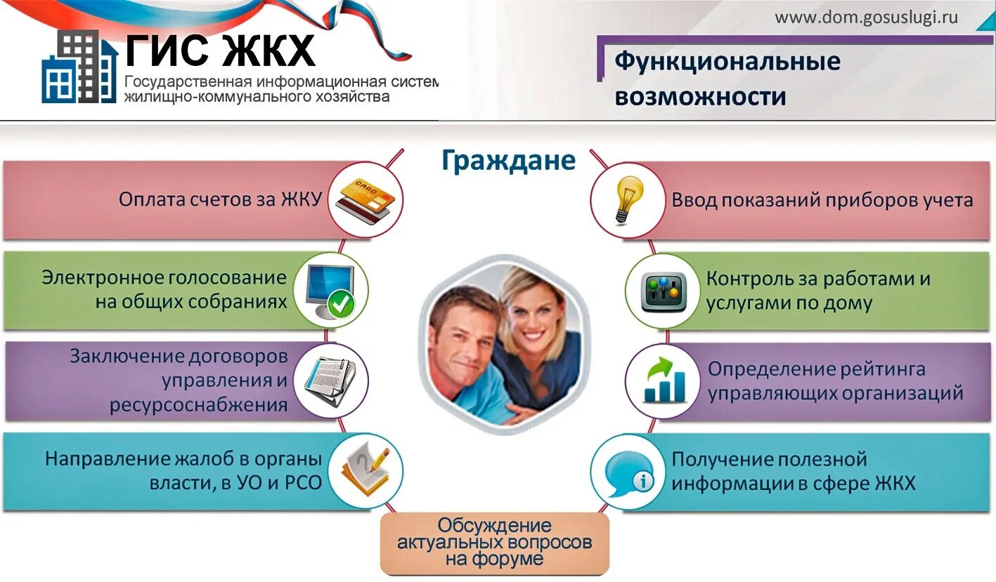 Информационные системы россии. Государственная информационная система выбор. Гис жкх логотип. Схема взаимодействия с гис гмп. Государственная информационная система жкх.