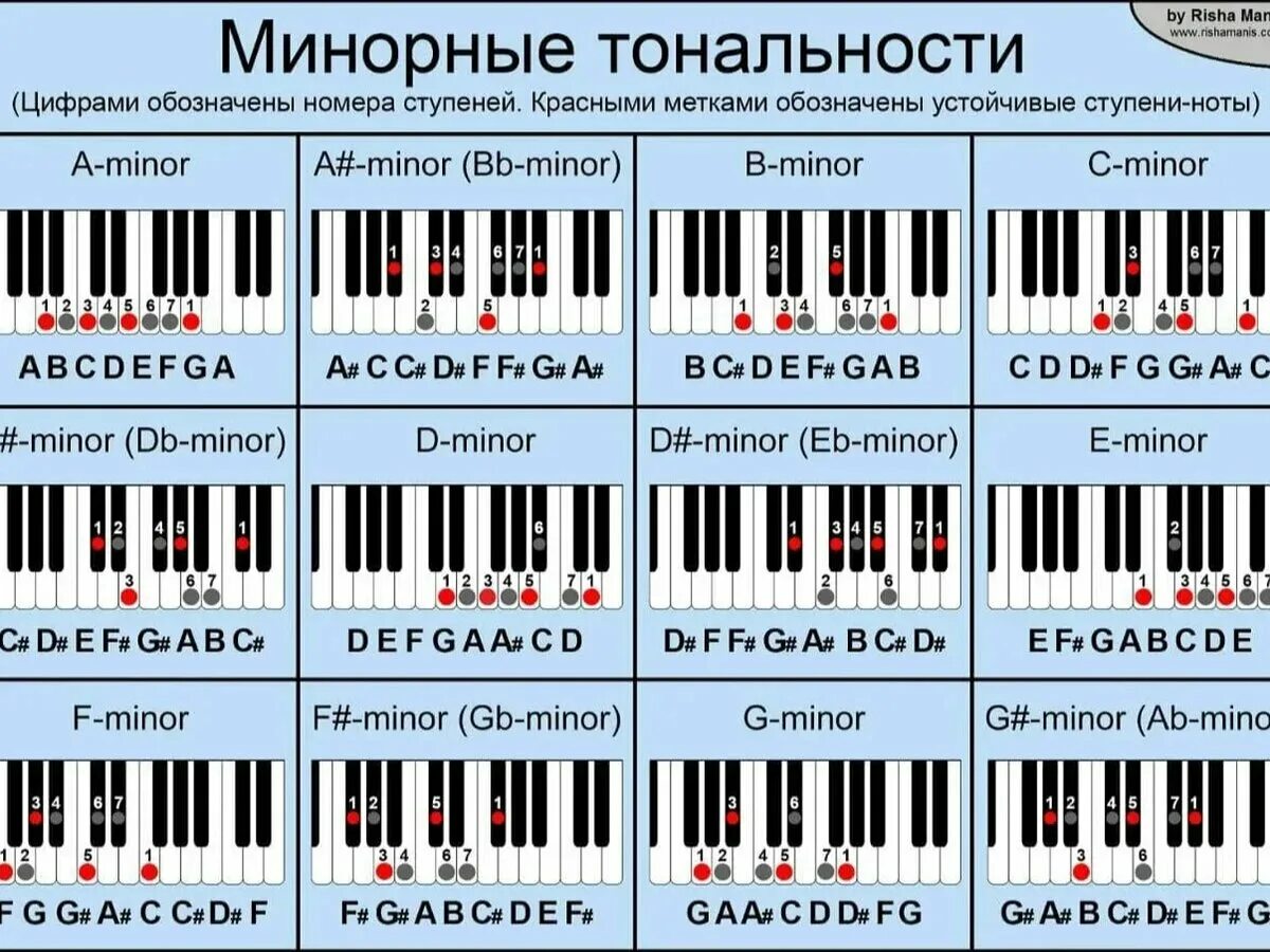 F minor ноты