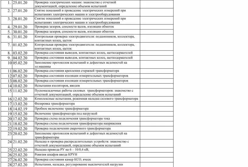 Дневник по производственной практике кипиа. Отчет о производственной практике студента автомеханика. Пример дневника практики электромонтера. Отчет практике ремонт электрооборудования. Дневник практиканта электромонтера по ремонту электрооборудования.