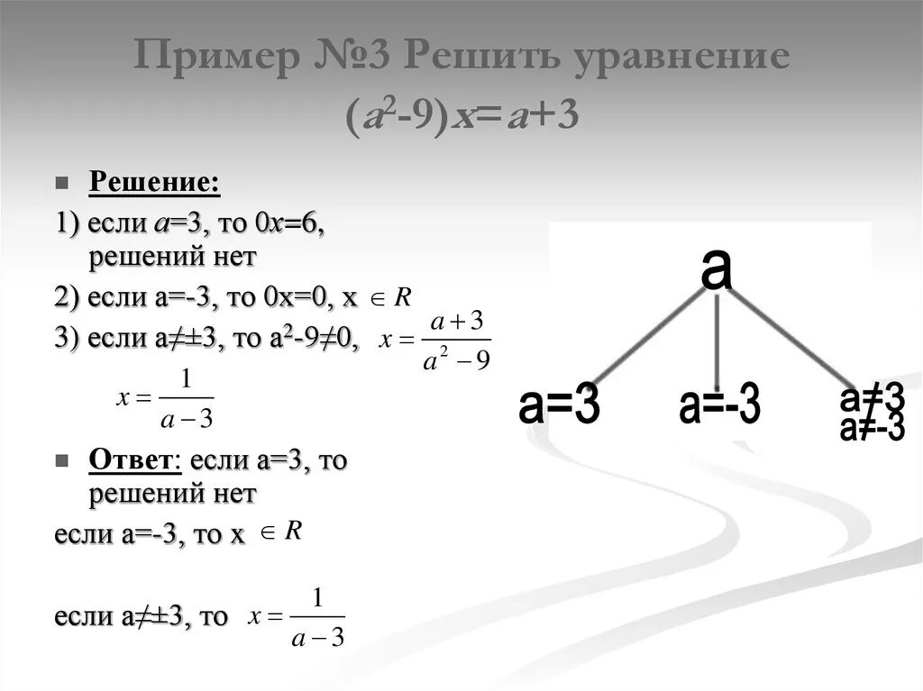 Решить уравнение 6 1 4. 3a(a+2)-(a+3)решение. Решить уравнение 2. Решить уравнение у=4-2× решение. Решите уравнение а 3.