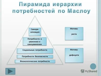 Потребности роста