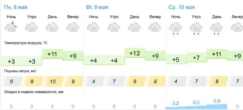 Климат нововоронежа. Температура в салавате на неделю. Прогноз в нововоронеже на неделю. Прогноз в нововоронеже на неделю. Нововоронеж город.
