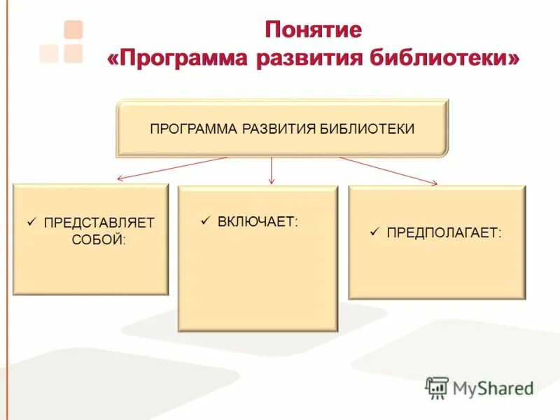 Понятие программа. Программа развития библиотеки. понятие программы. понятие о приложении. программа развития библиотеки на 5 лет.