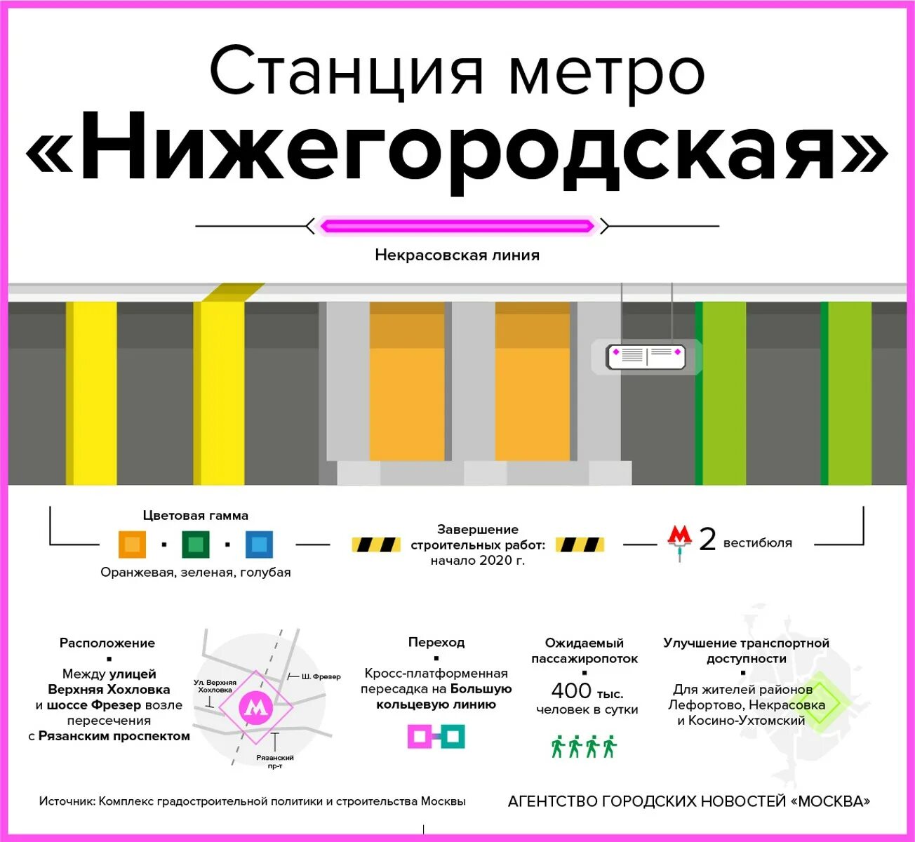 Пересадочный узел нижегородская схема. Нижегородская метро переход. Станции некрасовской линии московского метро. Лухмановская метро ветка. Метро нижегородская пересадка.