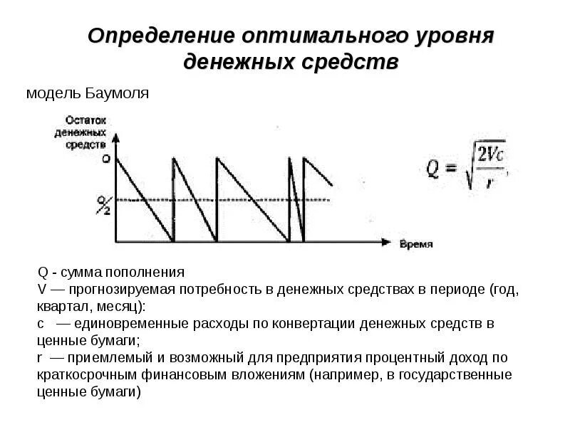 Модели оптимального управления. Модель Баумоля управление денежными средствами. Оптимальный остаток денежных средств по модели Баумоля. Определение оптимального уровня денежных средств. Уровни денежных потоков.