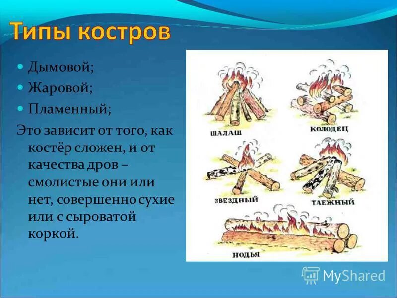 Что является костром