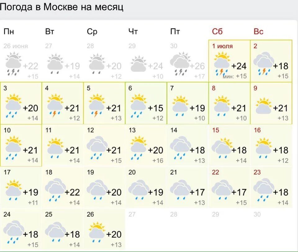 Погода владивосток на неделю по часам. Погода Владивосток. Погода в Перми на месяц. Погода в Питере на месяц. Владивосток климат по месяцам.