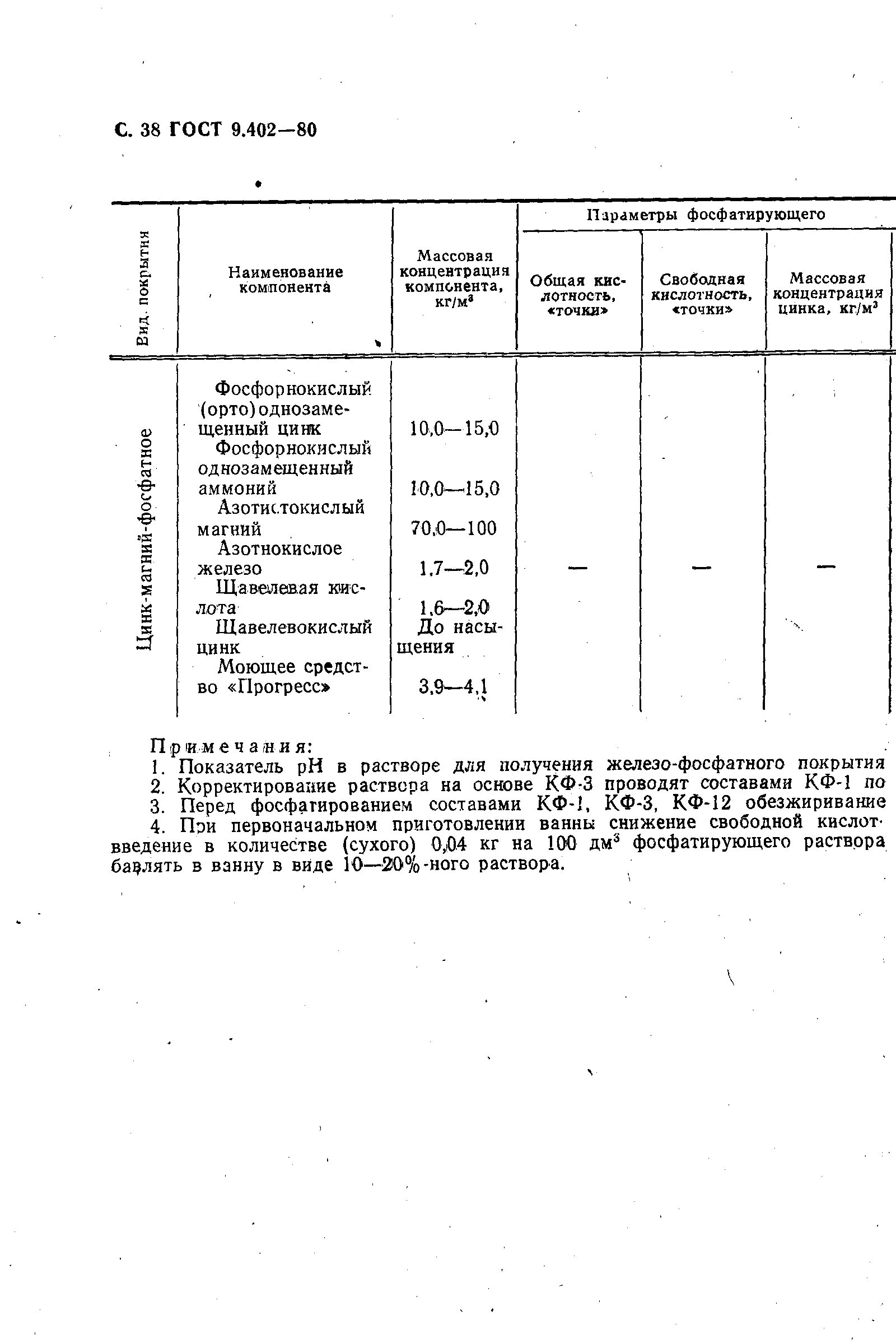 Гост 9.402 2004 статус. Степень очистки 3 по ГОСТ 9.402-80. ГОСТ В 9.078-82 покрытия лакокрасочные изделий наземной техники. Подготовка металлических поверхностей под окраску ГОСТ. ГОСТ 9.402-2004 подготовка металлических поверхностей перед окрашиванием.