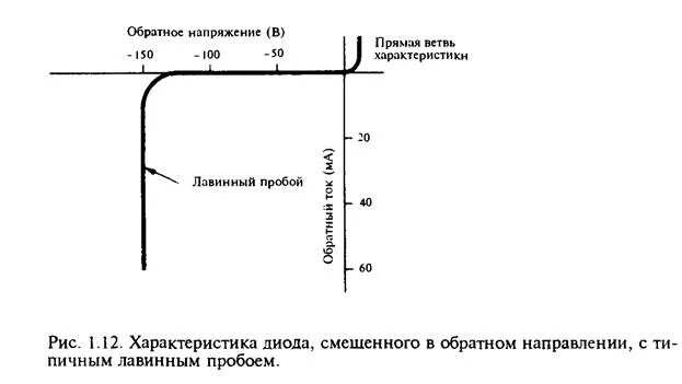 Лавинный пробой диода. Лавинный пробой стабилитрона. Пробой полупроводникового диода. Электрический пробой диода. Максимальное напряжение диода