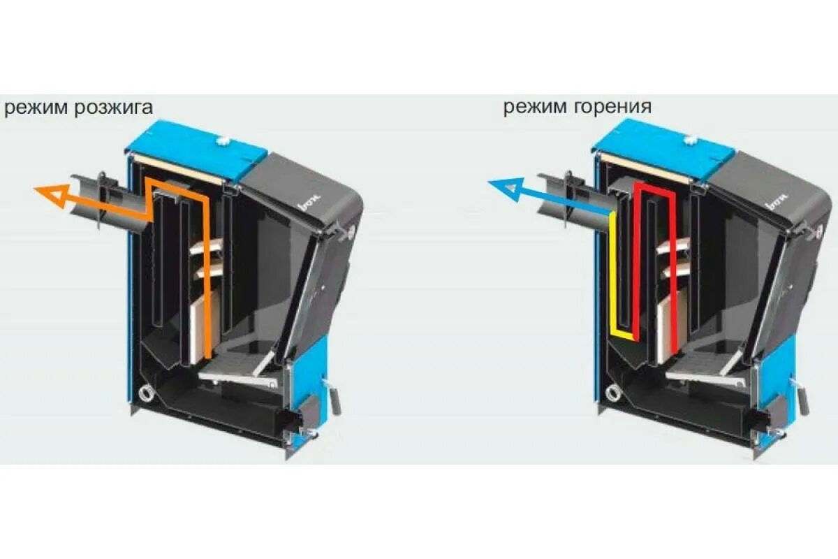 Котел карбон. Твердотопливный котел zota carbon 15. Твердотопливный котел carbon ксто-16дг 16 квт одноконтурный. Котел карбон. Твердотопливный котел carbon lux 16 16 квт одноконтурный.