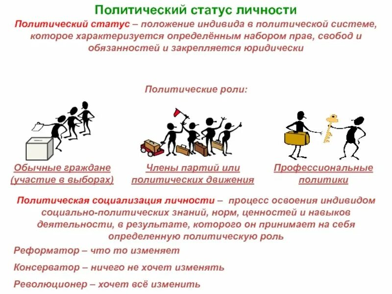 Политические роли личности. Понятия «политическая социализация»;. Типы личности в политике. Процесс политической социализации. Личность и политика кратко.