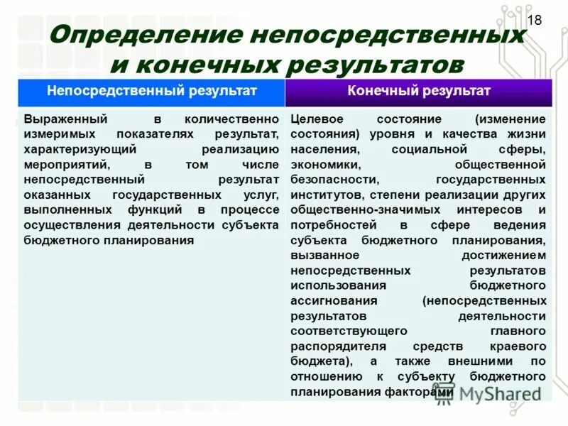 Прямой результат деятельности. Непосредственный результат. Непосредственный результат реализации. Показатели непосредственного результата. Показатели непосредственного результата - это определение.