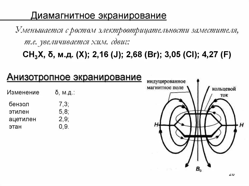 Экранирование антенны. Диамагнитный кольцевой ток. магнитное экранирование. экранирование магнита. электромагнитная экранировка.
