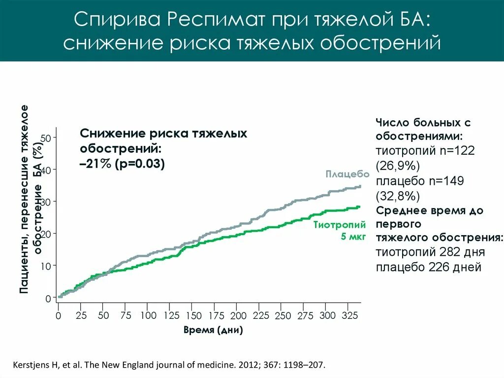 Сколько живут с астмой