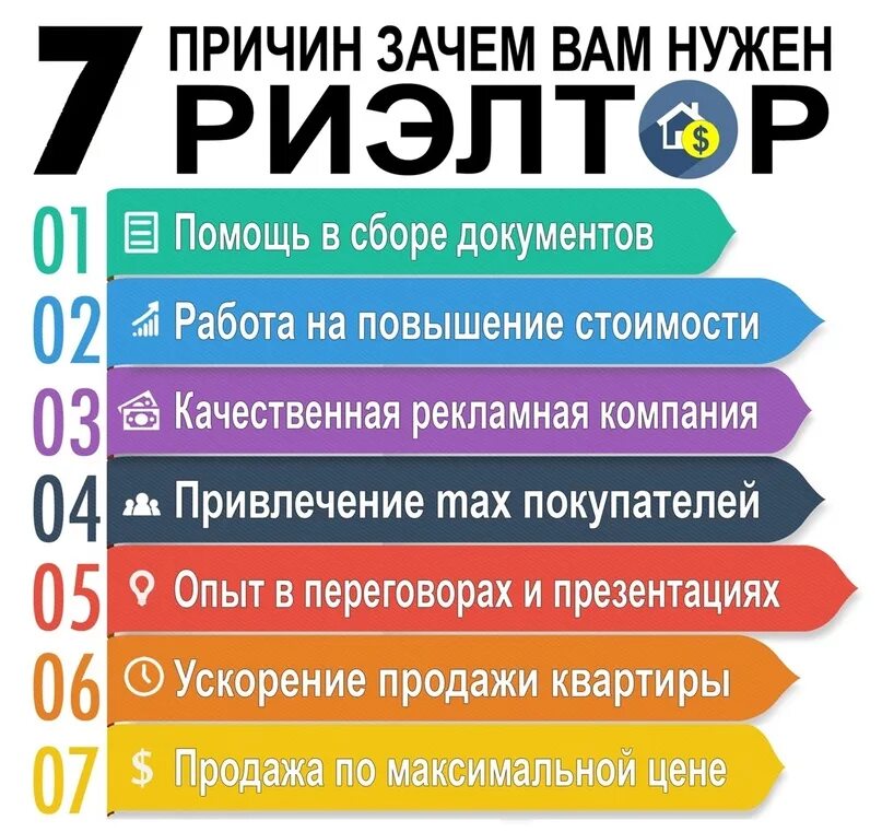 Почему нельзя продать квартиру. Зачем нужен риэлтор. Зачем нужен риэлтор по недвижимости. Посты для риэлтора. Ценность агента по недвижимости.