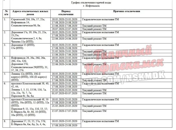 Проспект отключения горячей воды. График отключения горячей воды по адресу. Отключение горячего водоснабжения. График отключения ГВС. Плановое отключение горячего водоснабжения.