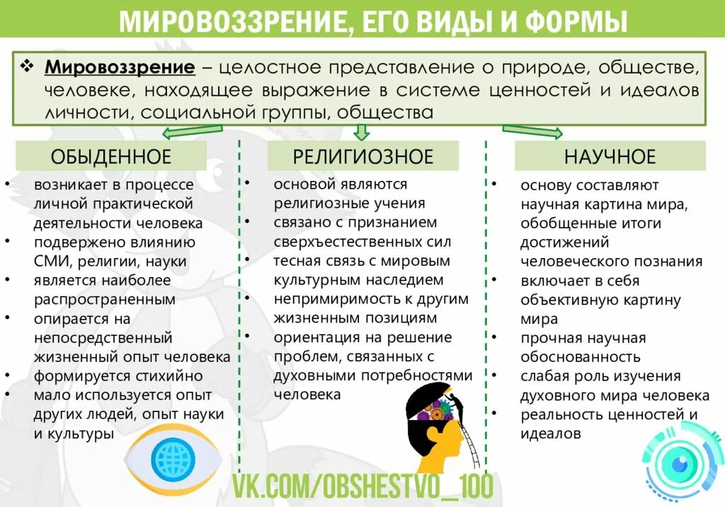 Назовите тип мировоззрения