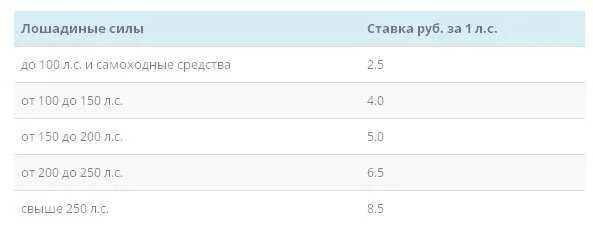 Транспортный налог Лошадиные силы таблица 2020. Транспортный налог по регионам 2020 таблица Республика. Ставки транспортного налога по регионам 2020 таблица. Транспортный налог по регионам 2021 таблица. Транспортный налог 2024 изменения