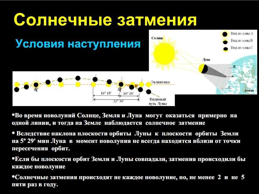 Сколько длится солнечное. Астрономические условия наступления лунного затмения. Условия возникновения солнечного затмения. Астрономические условия наступления солнечного затмения. Астрономические условия наступления солнечного и лунного затмения.