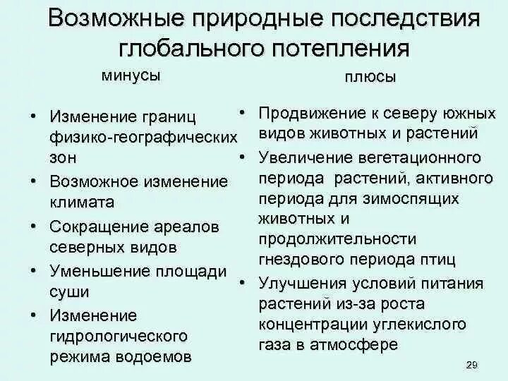 Возможные последствия глобального потепления в будущем