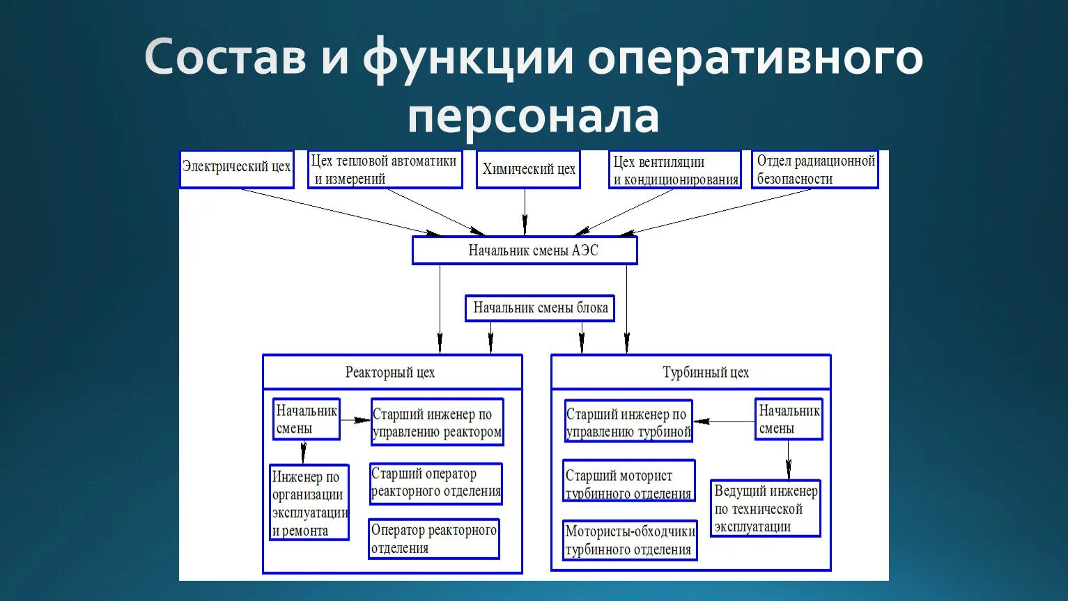 Организации оперативного состава. Состав оперативного персонала. Оперативный состав примеры. Оперативный персонал функции. Оперативная работа с персоналом.