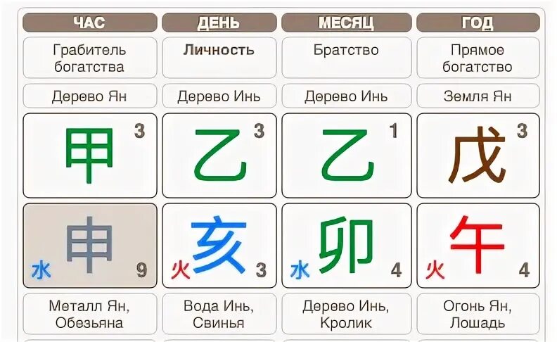 Вода инь на кролике бацзы. Дерево инь на кролике. Дерево инь на кролике. Дерево инь элемент в бацзы. Вода инь на кролике бацзы.