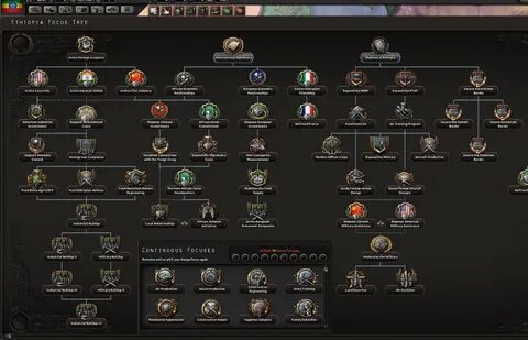 Modern day 4
