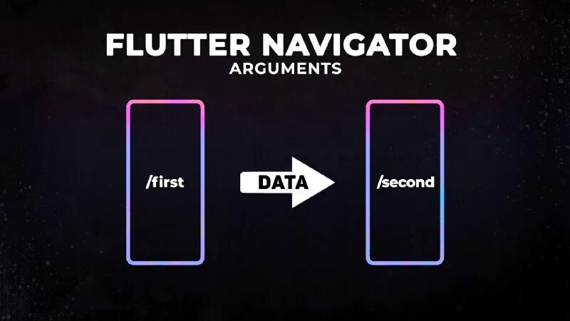 Navigator и navigator 2. Flutter navigator. Material bottom tabs navigator react navigation. Flutter navigator. Flutter bloc component.