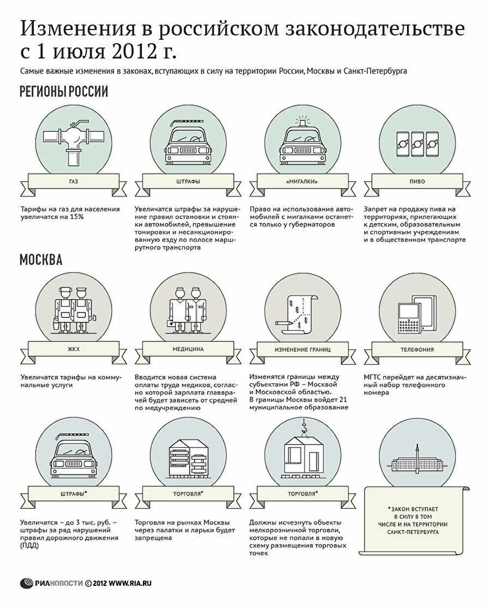 Русская поправка. Изменения в законодательстве. Изменения закон и 1с. Изменения в законе. Конституция РФ инфографика.