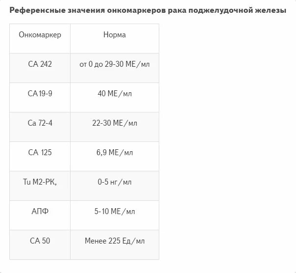 Норма поджелудочной железы у взрослого мужчины. Норма анализа са 242. CA 242 онкомаркер норма у женщин по возрасту таблица. Нормальные показатели онкомаркера са 125 у женщин. CA-242 анализ крови расшифровка норма.