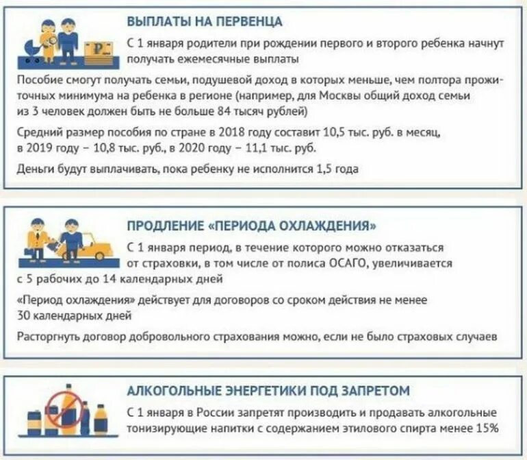 Изменения законов в 2018 году. Период охлаждения. Потребитель период охлаждения. Период охлаждения по ОСАГО. Период охлаждения при кредитовании.