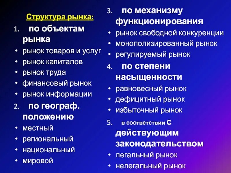 Условия функционирования свободной конкуренции