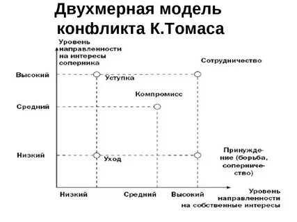 Стили разрешения