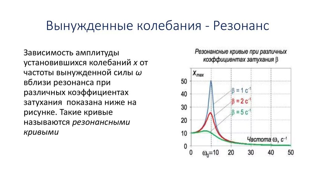 Резонанс значение. Частота резонанса вынужденных колебаний. график резонанса вынужденных колебаний. вынужденные колебания резонанс. вынужденные механические колебания резонанс.