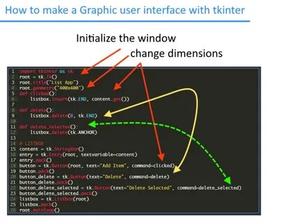 Tkinter def