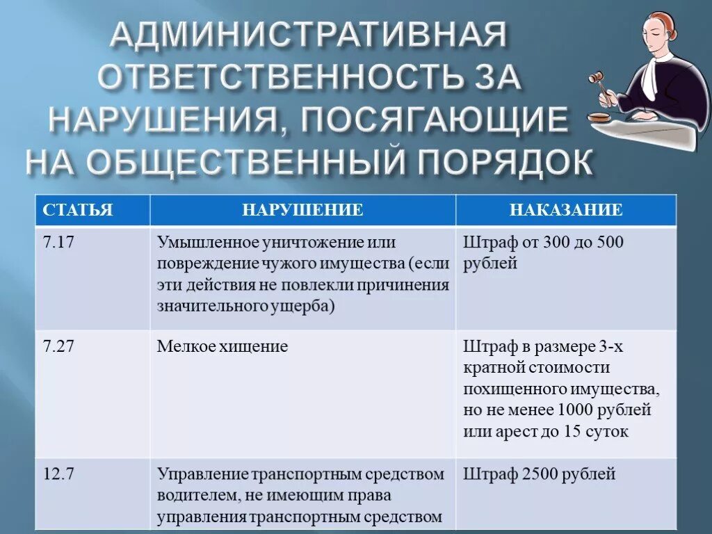 Ответственность за нарушение социальных норм. Правонарушения посягающие на общественный порядок. Ответственность за нарушение общественного порядка. Административные правонарушения посягающие на общественный порядок. Административная ответственность примеры правонарушений.